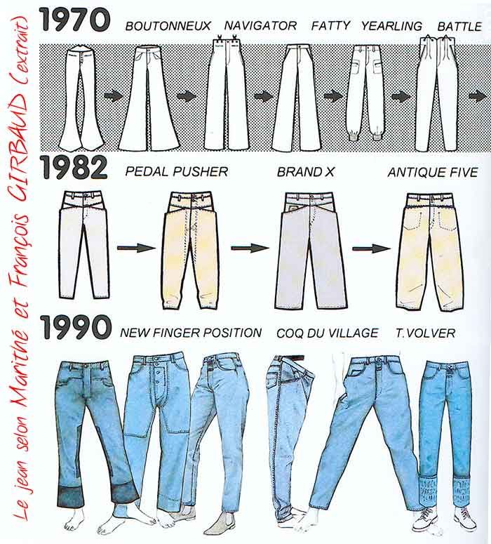 The History of Jeans: A Detailed Look at Denim Over the Decades