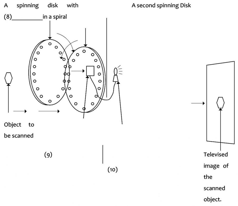 answers-for-the-invention-of-television-ielts-reading-practice-test